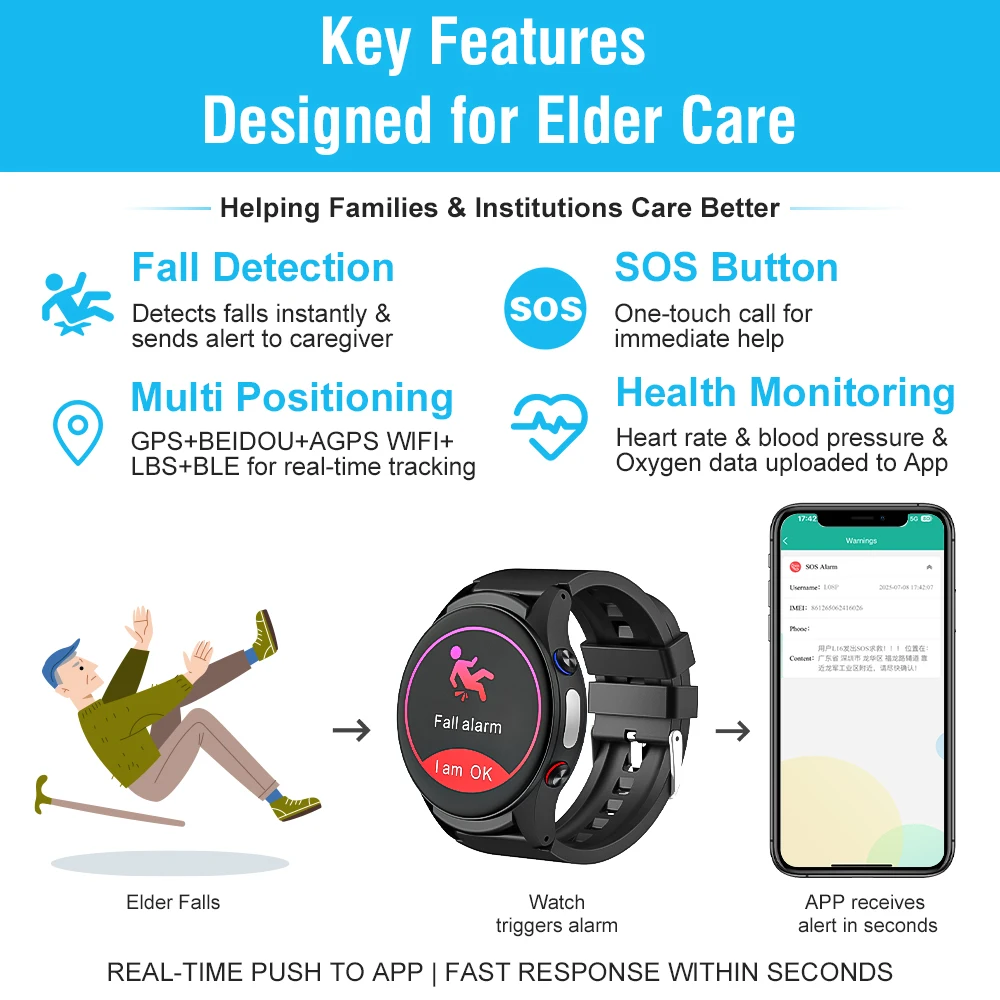 L08P Akıllı Saat, Yaşlılar İçi - Fall Detection Watch incelemesi ve fiyatı